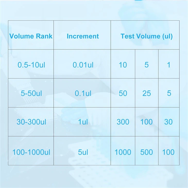 Biologix 0.5-1000μl Single-channel MicroPette